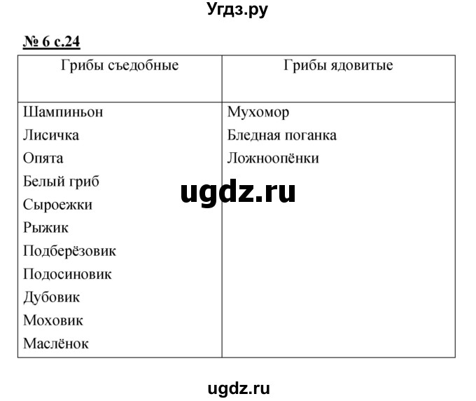 ГДЗ (Решебник) по литературе 2 класс (рабочая тетрадь) Кутявина С.В. / страница номер / 24