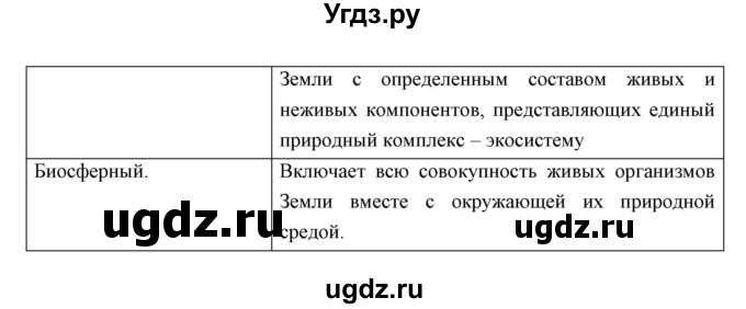 ГДЗ (Решебник к учебнику 2018) по биологии 11 класс Пономарева И.Н. / страница / 10(продолжение 2)