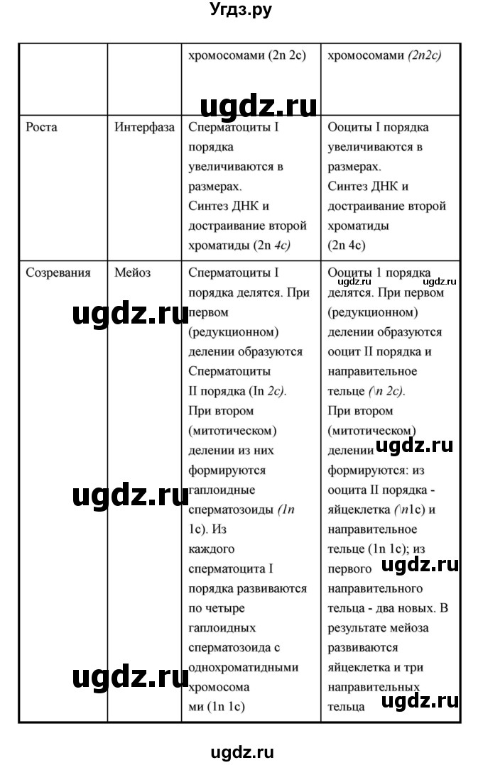 ГДЗ (Решебник к учебнику 2018) по биологии 11 класс Пономарева И.Н. / страница / 139(продолжение 2)