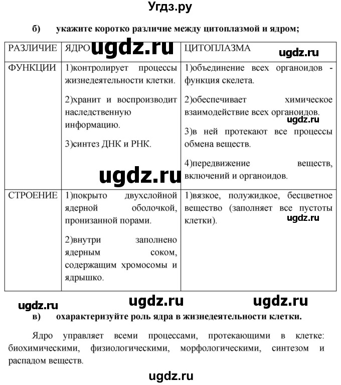 ГДЗ (Решебник к учебнику 2012) по биологии 11 класс Пономарева И.Н. / страница / 110(продолжение 3)