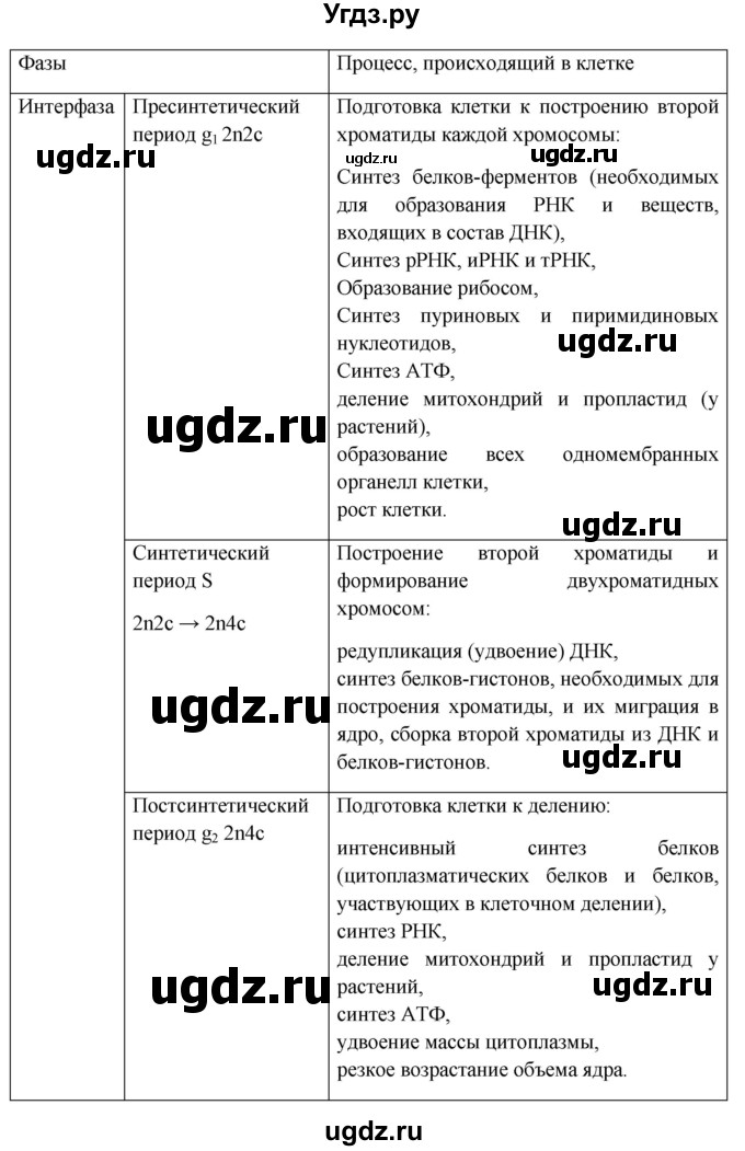 ГДЗ (Решебник к учебнику 2012) по биологии 11 класс Пономарева И.Н. / страница / 122(продолжение 2)