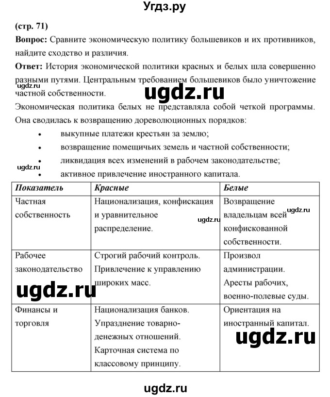 ГДЗ (Решебник) по истории 10 класс Волобуев О.В. / страница номер / 71