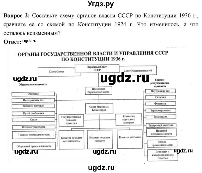 ГДЗ (Решебник) по истории 10 класс Волобуев О.В. / страница / 112(продолжение 2)