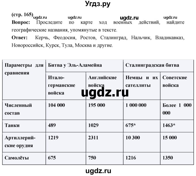 ГДЗ (Решебник) по истории 10 класс Волобуев О.В. / страница / 165