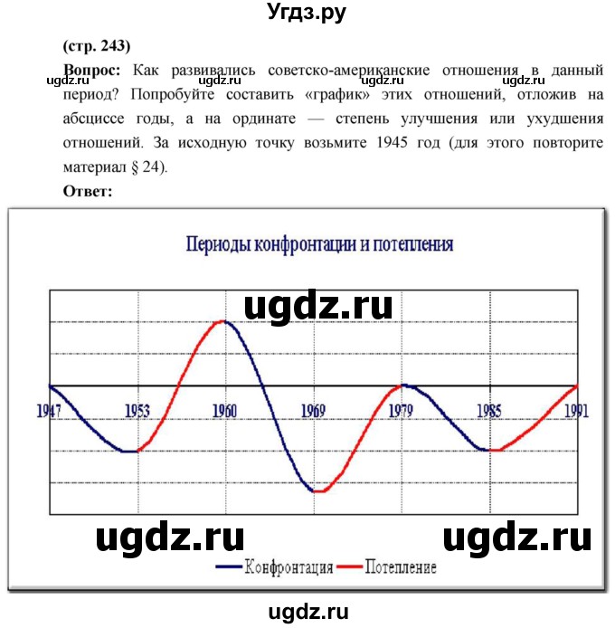 ГДЗ (Решебник) по истории 10 класс Волобуев О.В. / страница / 243