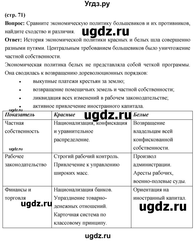 ГДЗ (Решебник) по истории 10 класс Волобуев О.В. / страница / 71