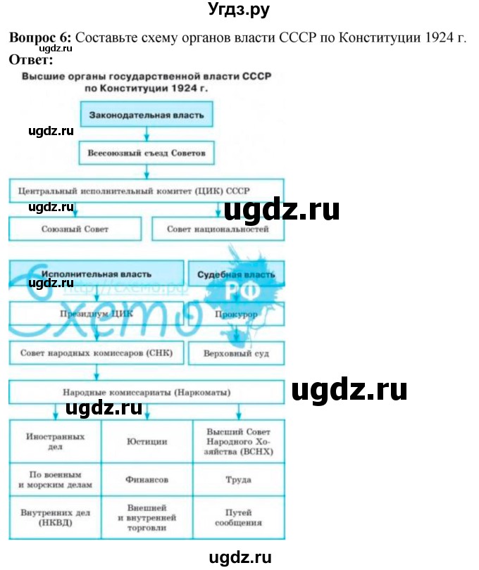 ГДЗ (Решебник) по истории 10 класс Волобуев О.В. / страница / 96(продолжение 3)