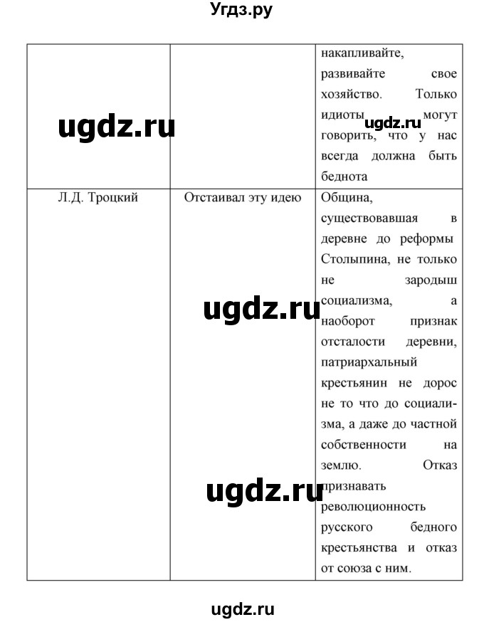 ГДЗ (Решебник) по истории 10 класс (рабочая тетрадь) Клоков В.А. / параграф номер / 10(продолжение 3)