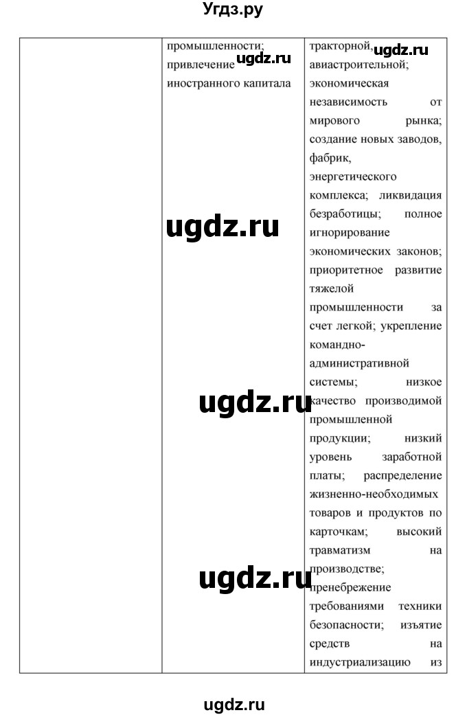 ГДЗ (Решебник) по истории 10 класс (рабочая тетрадь) Клоков В.А. / параграф номер / 12(продолжение 2)