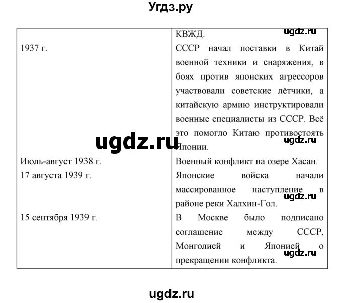 ГДЗ (Решебник) по истории 10 класс (рабочая тетрадь) Клоков В.А. / параграф номер / 15(продолжение 2)