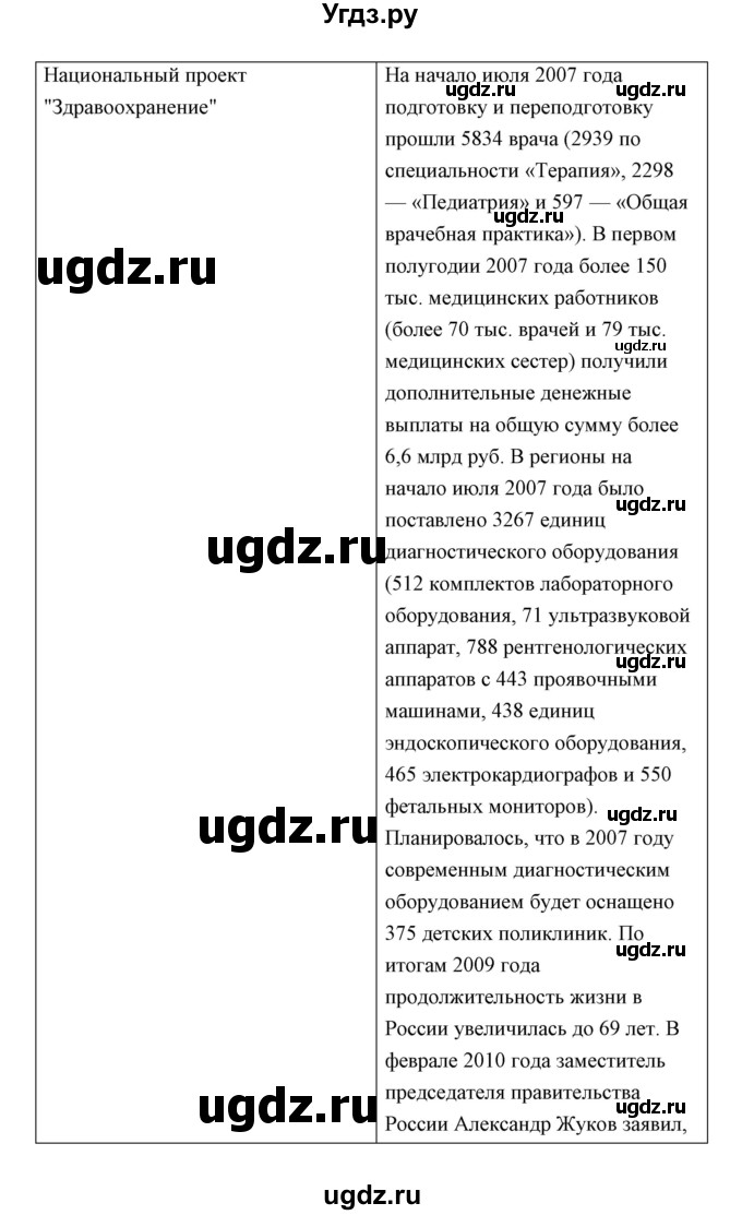 ГДЗ (Решебник) по истории 10 класс (рабочая тетрадь) Клоков В.А. / параграф номер / 38(продолжение 3)