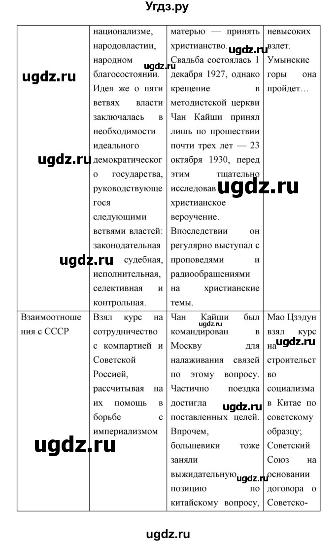 ГДЗ (Решебник) по истории 9 класс (тетрадь-тренажёр) Корунова Е.В. / страница номер / 38-43(продолжение 3)