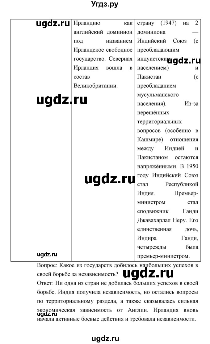 ГДЗ (Решебник) по истории 9 класс (тетрадь-тренажёр) Корунова Е.В. / страница номер / 38-43(продолжение 6)