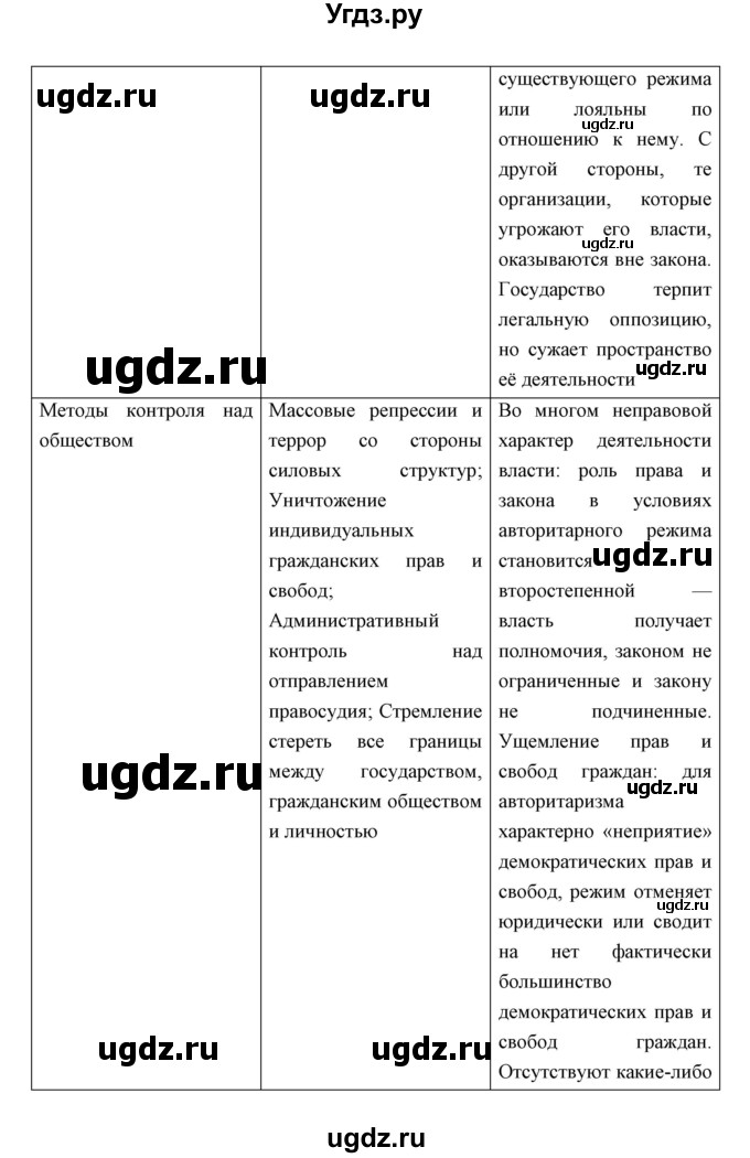 ГДЗ (Решебник) по истории 9 класс (тетрадь-тренажёр) Корунова Е.В. / страница номер / 38-43(продолжение 8)