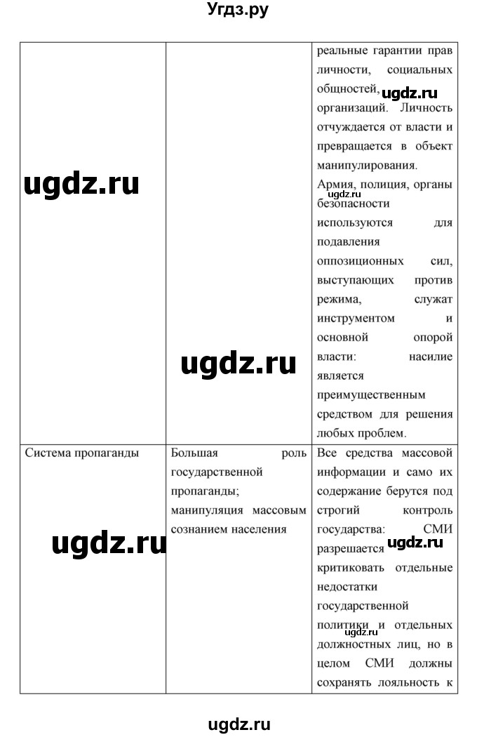 ГДЗ (Решебник) по истории 9 класс (тетрадь-тренажёр) Корунова Е.В. / страница номер / 38-43(продолжение 9)