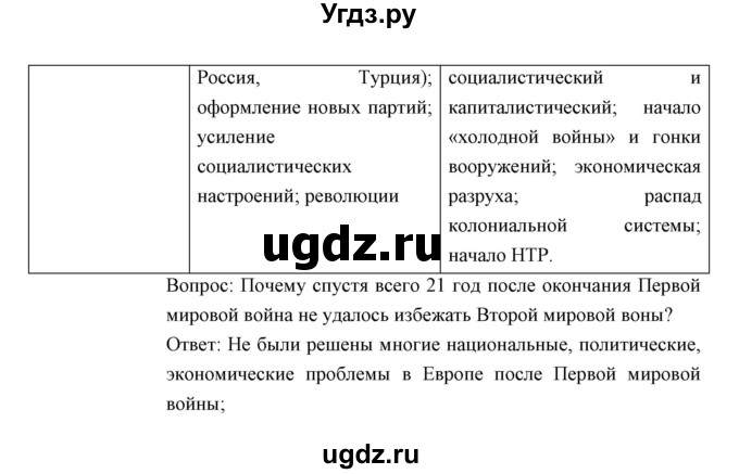 ГДЗ (Решебник) по истории 9 класс (тетрадь-тренажёр) Корунова Е.В. / страница номер / 38-43(продолжение 16)