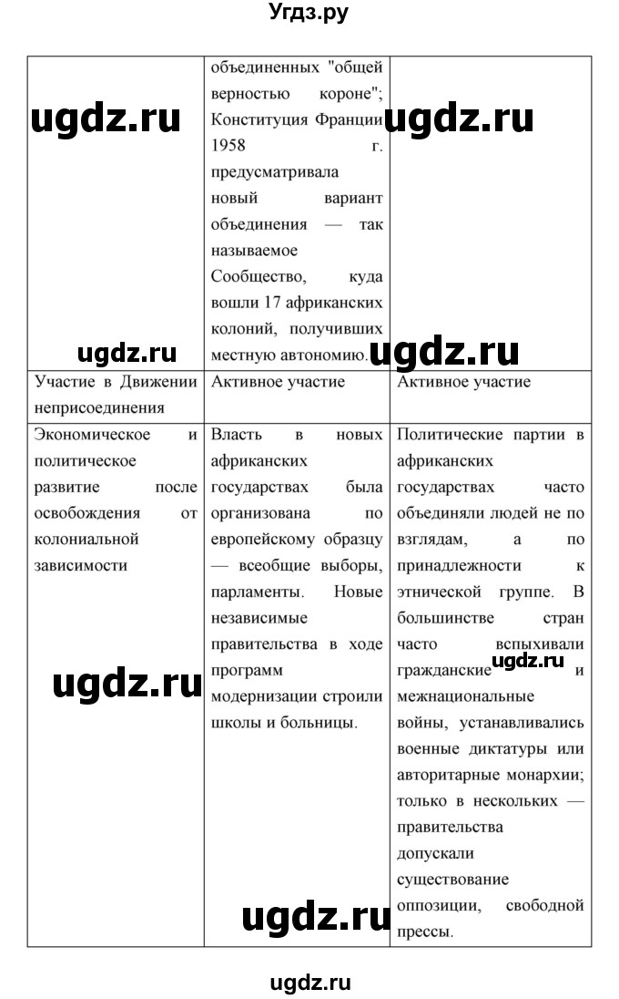 ГДЗ (Решебник) по истории 9 класс (тетрадь-тренажёр) Корунова Е.В. / страница номер / 76-79(продолжение 6)