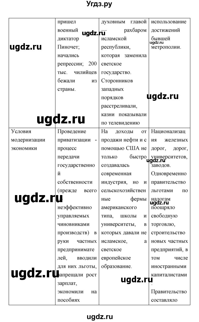 ГДЗ (Решебник) по истории 9 класс (тетрадь-тренажёр) Корунова Е.В. / страница номер / 76-79(продолжение 8)