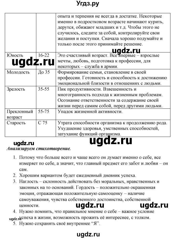 ГДЗ (Решебник) по обществознанию 5 класс Никитин А.Ф. / параграф номер / 6(продолжение 5)