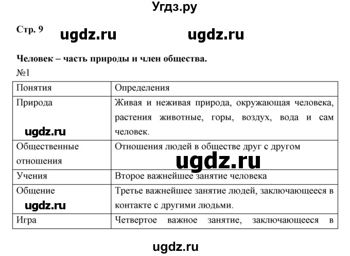 ГДЗ (Решебник) по обществознанию 5 класс (рабочая тетрадь) Болотина Т.В. / страница номер / 9