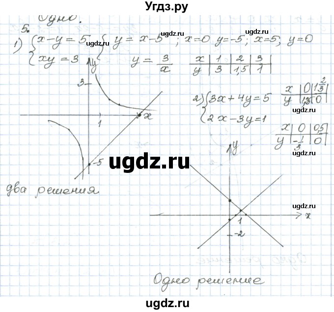 ГДЗ (Решебник) по алгебре 9 класс (дидактические материалы ) Евстафьева Л.П. / обучающие работы / О-21 номер / 5
