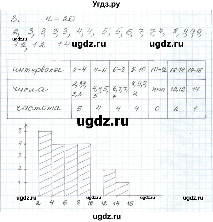 ГДЗ (Решебник) по алгебре 9 класс (дидактические материалы ) Евстафьева Л.П. / обучающие работы / О-29 номер / 3