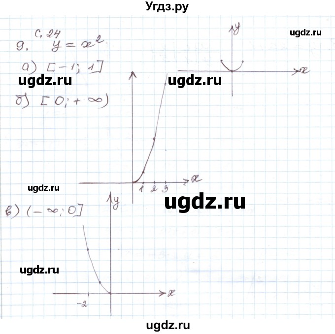 ГДЗ (Решебник) по алгебре 9 класс (дидактические материалы ) Евстафьева Л.П. / обучающие работы / О-7 номер / 9