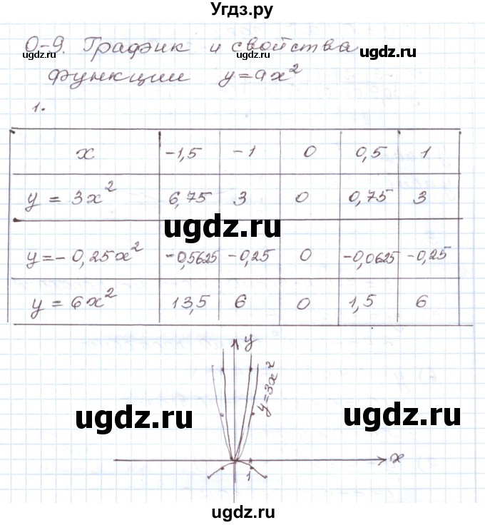 ГДЗ (Решебник) по алгебре 9 класс (дидактические материалы ) Евстафьева Л.П. / обучающие работы / О-9 номер / 1