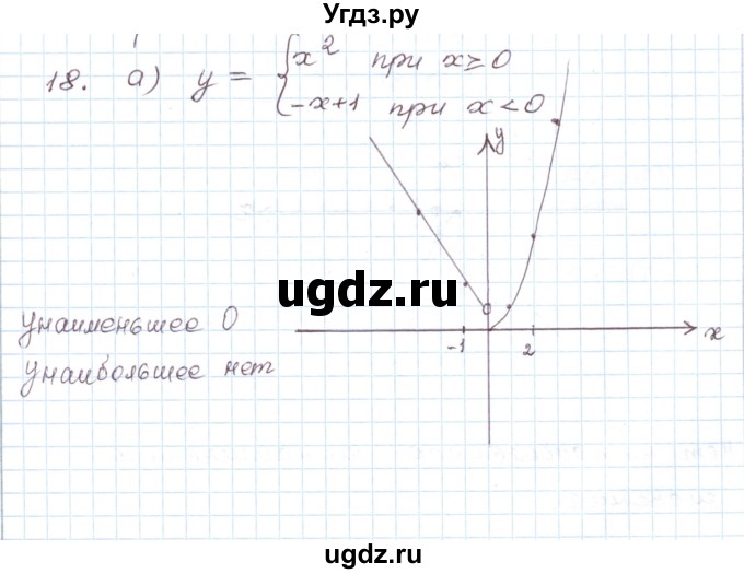 ГДЗ (Решебник) по алгебре 9 класс (дидактические материалы ) Евстафьева Л.П. / обучающие работы / О-9 номер / 18