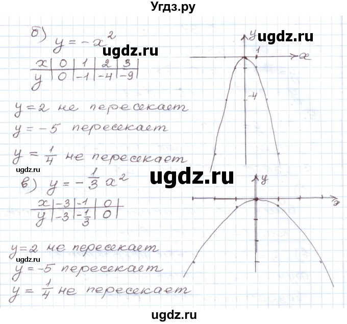 ГДЗ (Решебник) по алгебре 9 класс (дидактические материалы ) Евстафьева Л.П. / обучающие работы / О-9 номер / 4(продолжение 2)