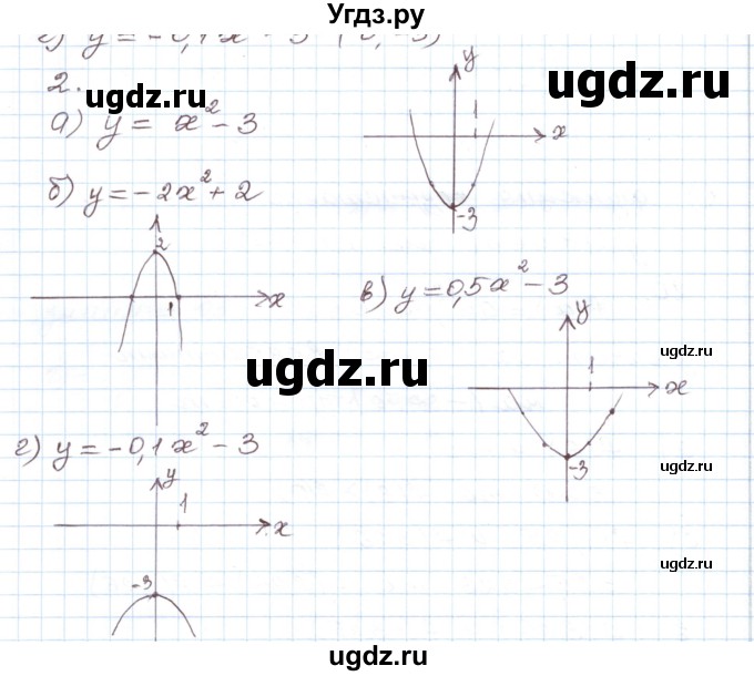 ГДЗ (Решебник) по алгебре 9 класс (дидактические материалы ) Евстафьева Л.П. / обучающие работы / О-10 номер / 2
