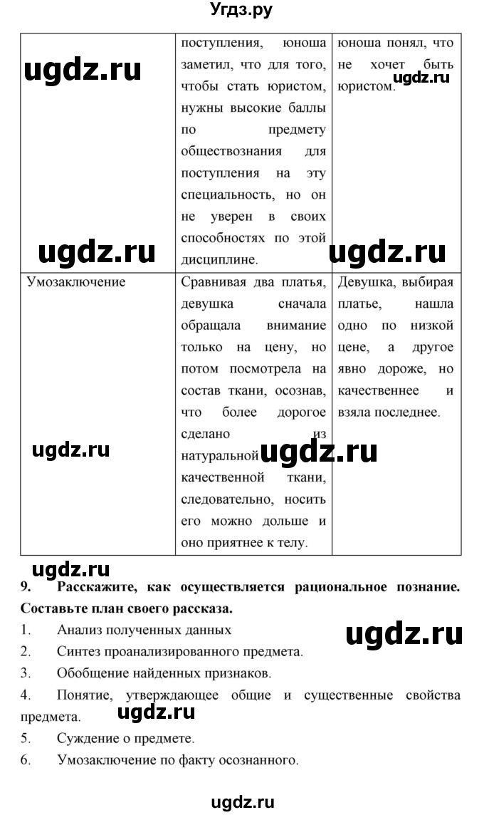 ГДЗ (Решебник) по обществознанию 7 класс Королькова Е.С. / параграф / 6(продолжение 4)