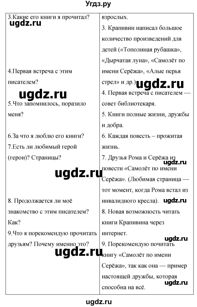 ГДЗ (Решебник) по литературе 4 класс (рабочая тетрадь) Бунеев Р.Н. / страница номер / 13(продолжение 2)