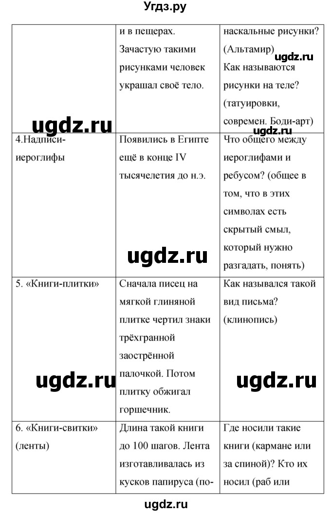 ГДЗ (Решебник) по литературе 4 класс (рабочая тетрадь) Бунеев Р.Н. / страница номер / 19-20(продолжение 2)