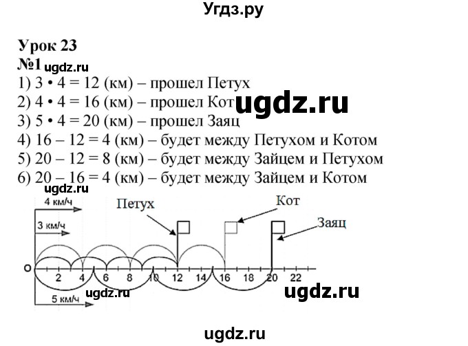 ГДЗ (Решебник к учебнику 2022 (Учусь учиться 4-е издание)) по математике 4 класс Петерсон Л.Г. / часть 3. страница / 66
