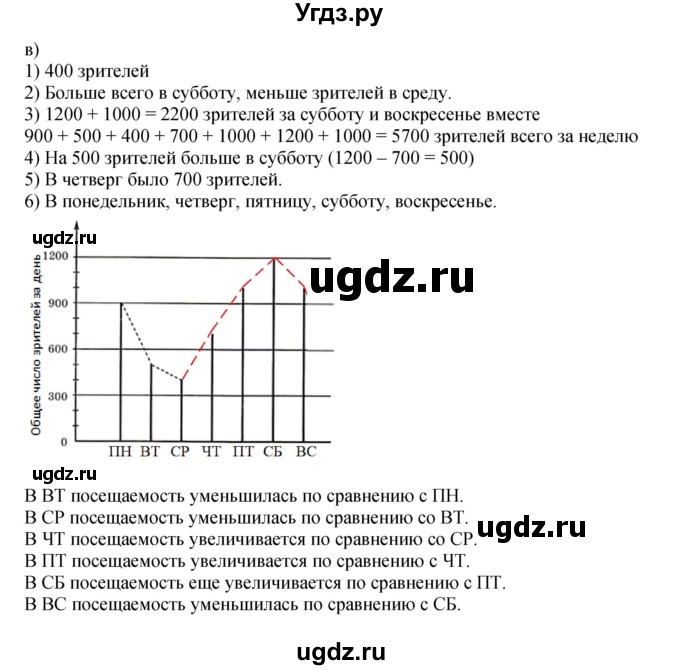 ГДЗ (Решебник к учебнику 2022 (Учусь учиться 6-е издание)) по математике 4 класс Петерсон Л.Г. / часть 3. страница / 43