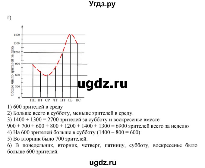 ГДЗ (Решебник к учебнику 2022 (Учусь учиться 6-е издание)) по математике 4 класс Петерсон Л.Г. / часть 3. страница / 43(продолжение 2)