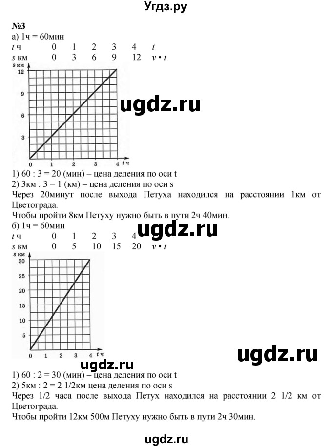 ГДЗ (Решебник к учебнику 2022 (Учусь учиться 6-е издание)) по математике 4 класс Петерсон Л.Г. / часть 3. страница / 70(продолжение 2)