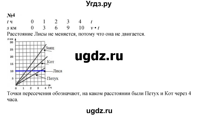 ГДЗ (Решебник к учебнику 2022 (Учусь учиться 6-е издание)) по математике 4 класс Петерсон Л.Г. / часть 3. страница / 70(продолжение 3)