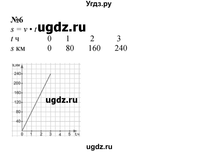 ГДЗ (Решебник к учебнику 2022 (Учусь учиться 6-е издание)) по математике 4 класс Петерсон Л.Г. / часть 3. страница / 72
