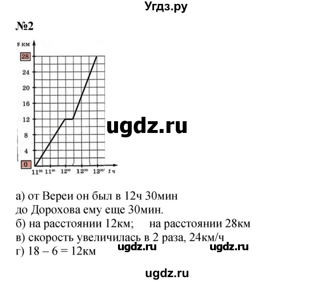 ГДЗ (Решебник к учебнику 2022 (Учусь учиться 6-е издание)) по математике 4 класс Петерсон Л.Г. / часть 3. страница / 74