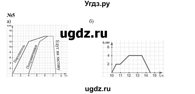 ГДЗ (Решебник к учебнику 2022 (Учусь учиться 6-е издание)) по математике 4 класс Петерсон Л.Г. / часть 3. страница / 83(продолжение 2)