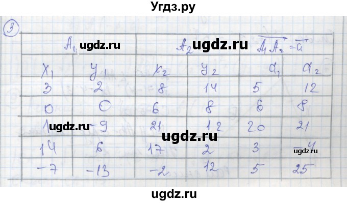ГДЗ (Реешбник) по геометрии 9 класс (рабочая тетрадь) Мищенко Т.М. / страница номер / 5
