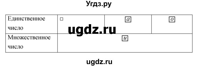 ГДЗ (Решебник) по русскому языку 4 класс Ломакович С.В. / упражнение / 331(продолжение 2)