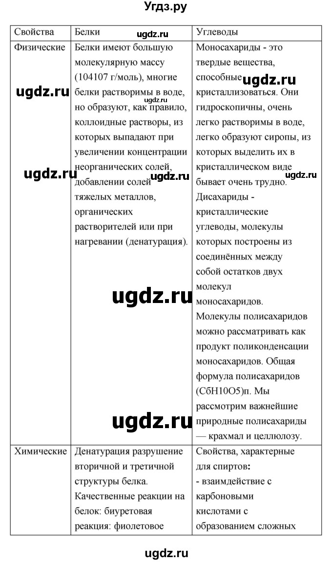 ГДЗ (Решебник) по биологии 10 класс Пасечник В.В. / страница. номер / 74(продолжение 4)