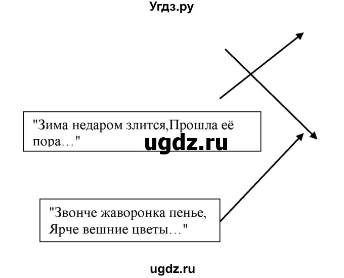 ГДЗ (Решебник) по литературе 3 класс (рабочая тетрадь) Кубасова О.В. / часть 2 (страницы) номер / 52(продолжение 2)