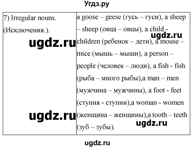 ГДЗ (Решебник) по английскому языку 6 класс Балута О.Р. / страница / 185(продолжение 5)