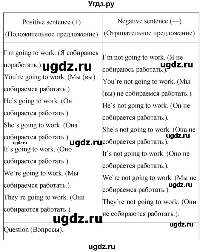 ГДЗ (Решебник) по английскому языку 6 класс Балута О.Р. / страница / 188(продолжение 5)