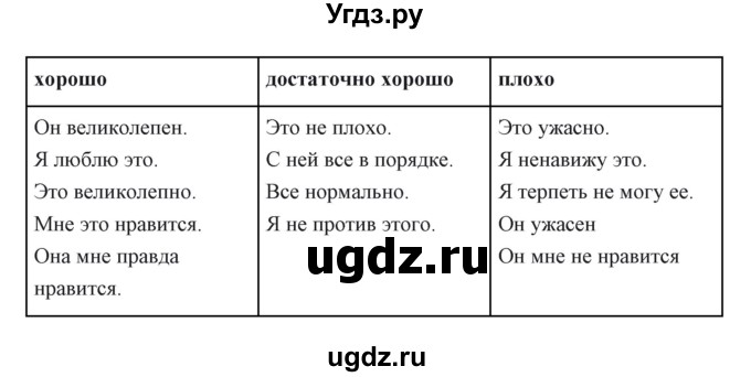 ГДЗ (Решебник) по английскому языку 6 класс Балута О.Р. / страница / 20(продолжение 4)