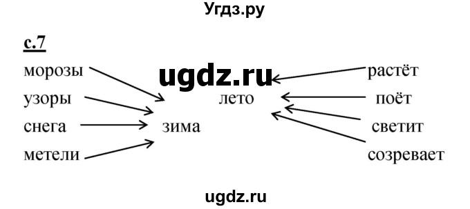 ГДЗ (Решебник) по русскому языку 1 класс (азбука) Климанова Л.Ф. / часть 2 (страница) номер / 7